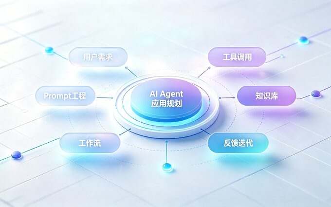 AI 应用规划